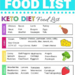 A Printable Keto Food List PDF That s FREE And Helps You