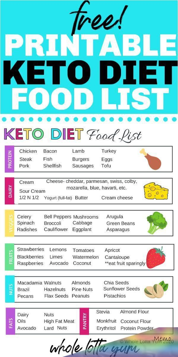 A Printable Keto Food List PDF That s FREE And Helps You