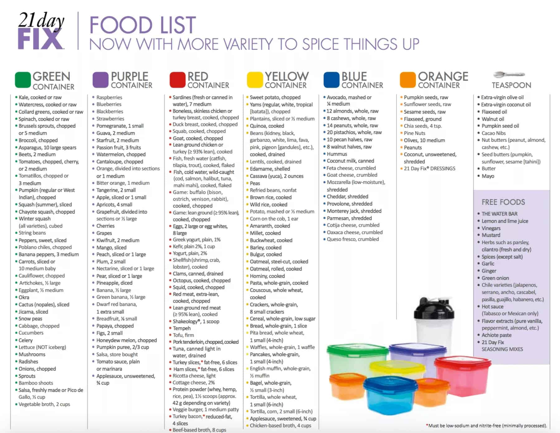Approved 21 Day Fix Food List For 2021 Printable