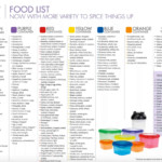 Approved 21 Day Fix Food List For 2021 Printable