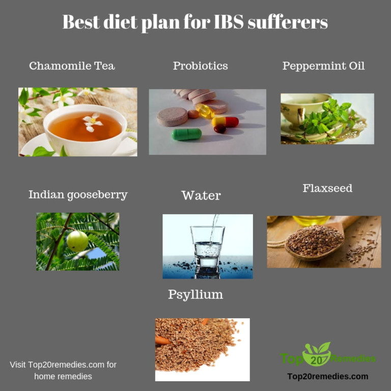 Best Diet Plan For Ibs Sufferers Home Remedies For Anything