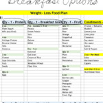 Bright Line Eating Food List Pdf Donkeytime