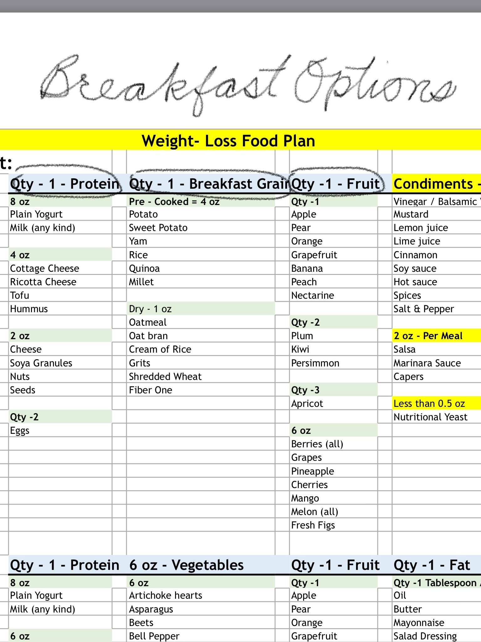Printable Bright Line Eating Food Plan Pdf