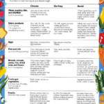 Cholesterol Cheat Sheet Lower Cholesterol Diet