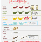 DASH Diet Foods That Lower Blood Pressure Page 2