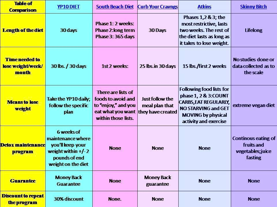 Diet And Exercise Plan For Quick Weight Loss Diet Plan Diet And Exercise Plan For Quick Weight Loss Diet Plan