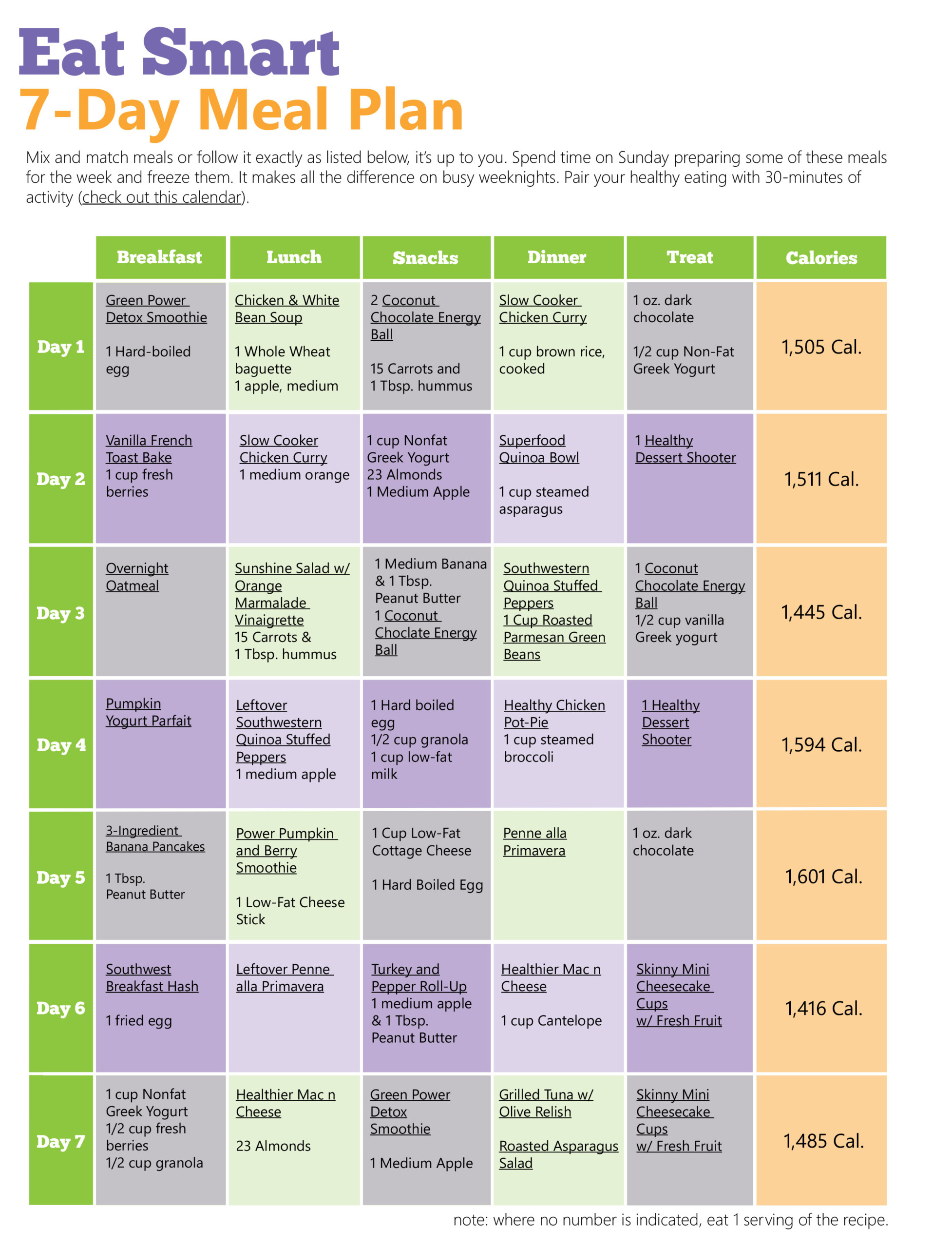 Diet Food 7 Days Diet Plan