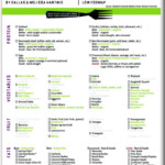 Diet Plan Ulcerative Colitis Diet Plan