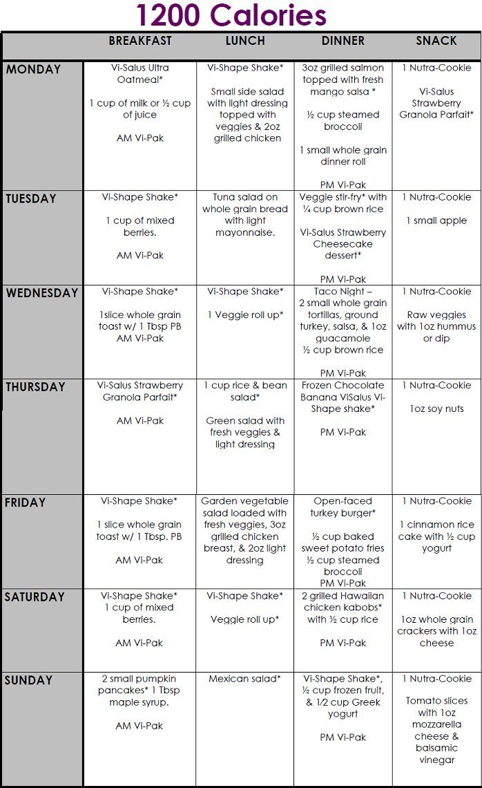 Dr Nowzaradan 1200 Calorie Meal Plan Pdf Casaruraldavina