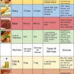 Dr Nowzaradan Diet Plan Broken Down And Digestible 1200