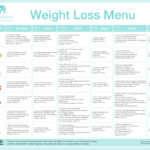 Dr Nowzaradan Diet Plan To Lose Weight Ideal Figure