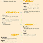 Egg Diet Diet Plan