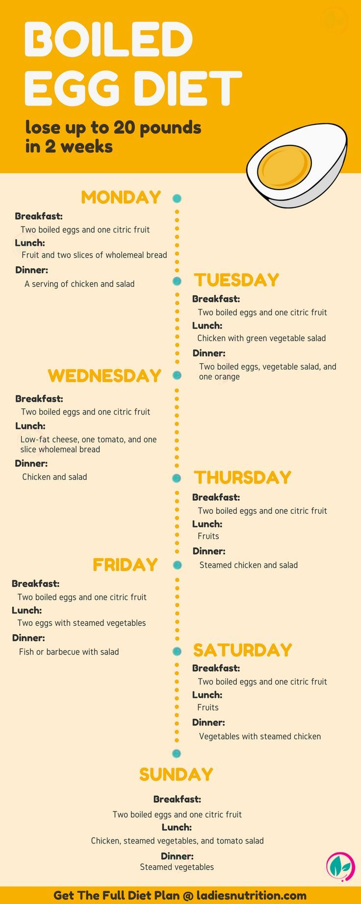 28 Day Egg Diet Printable PrintableDietPlan 28 Day Egg Diet Printable PrintableDietPlan