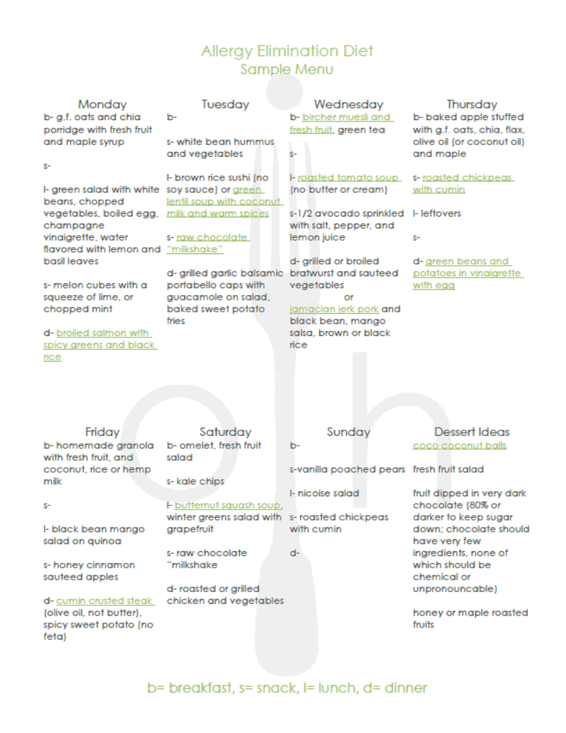 Elimination Diet Benefits Of An Exclusion Diet UPDATE 