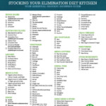 Elimination Diet Resources Whole Life Nutrition