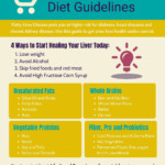 Fatty Liver Disease Diet Guidelines Nutrition Cheat Sheets