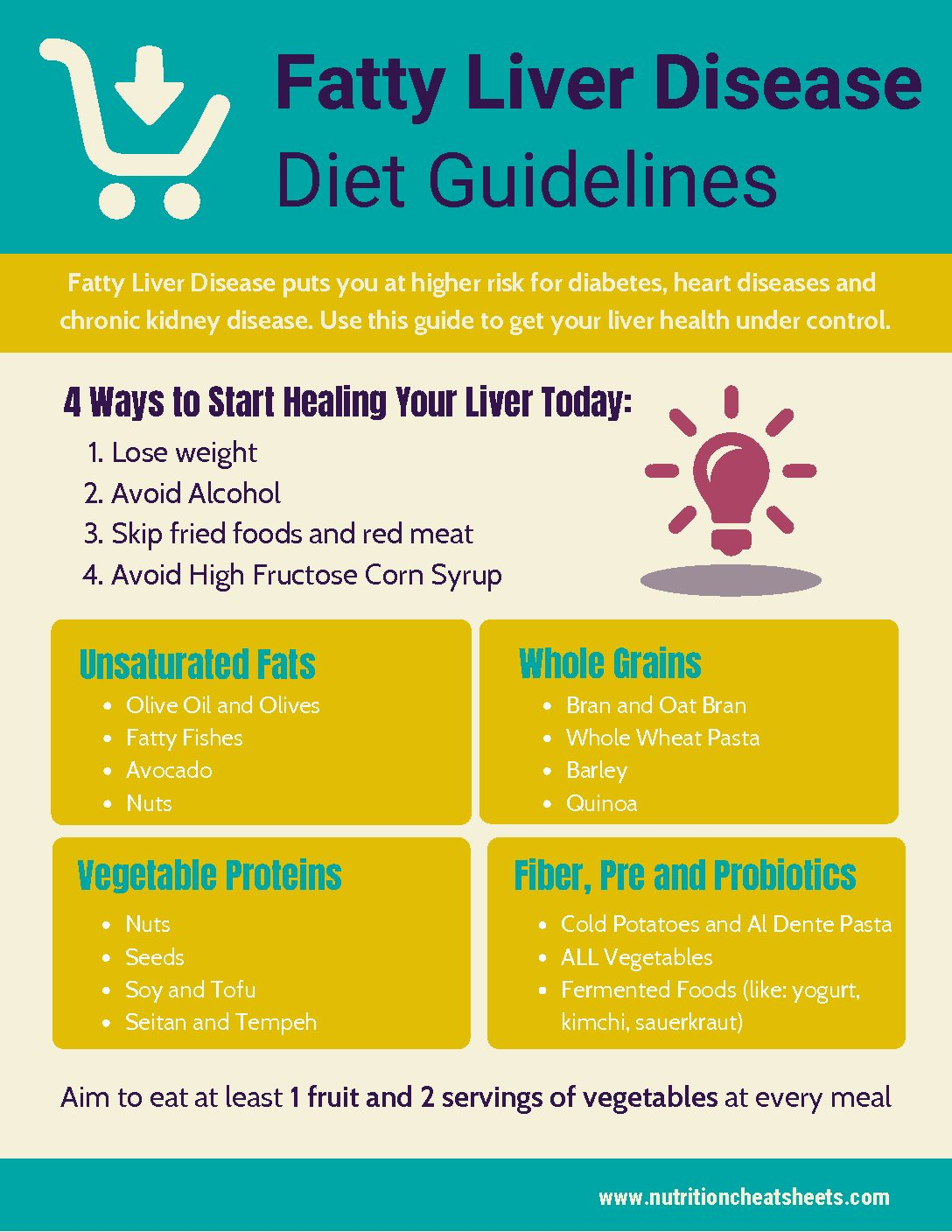 Fatty Liver Disease Diet Guidelines Nutrition Cheat Sheets