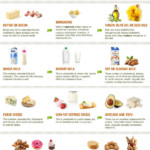 Foods That Reduce Cholesterol Pin Fitness Foods To