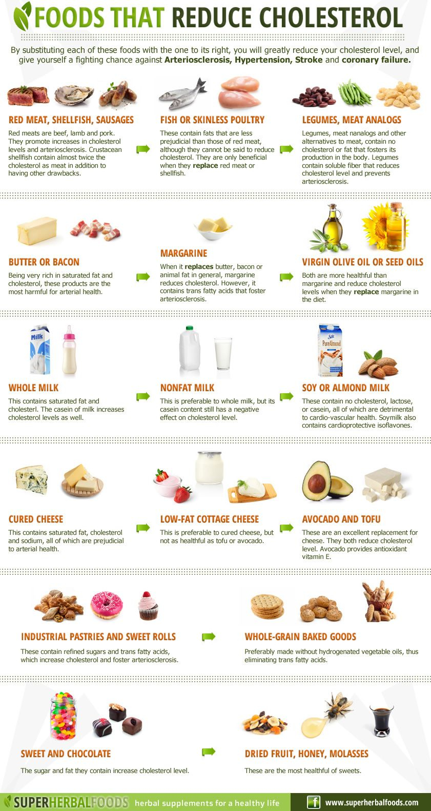Foods That Reduce Cholesterol Pin Fitness Foods To 