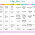 Free Printable Weight Loss Meal Plan Template ZiTemplate