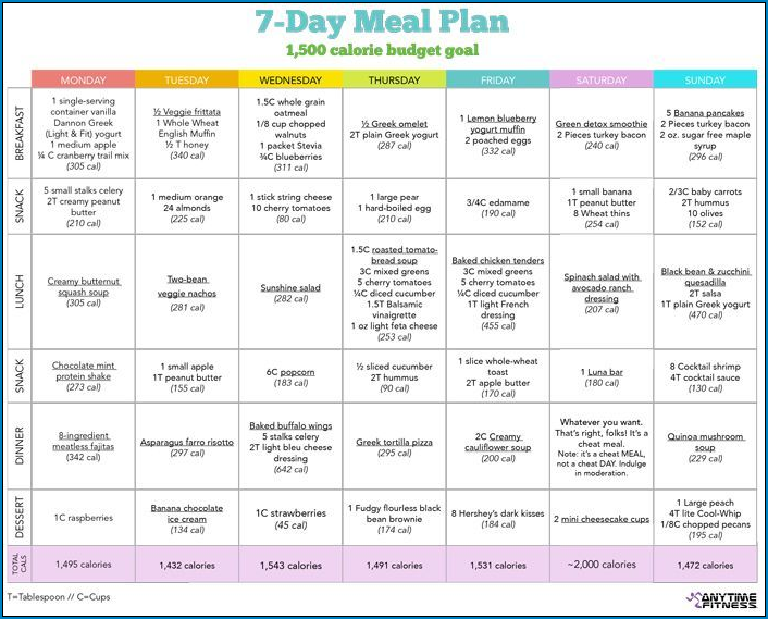 Free Printable Weight Loss Meal Plan Template ZiTemplate