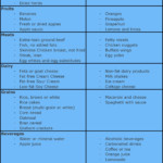 Gerd Diet Plan Menu Pdf DIETAIS