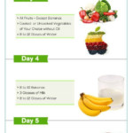 GM Diet Chart Find The GM Diet Plan PDF Printable Version