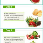 GM Diet Chart Find The GM Diet Plan PDF Printable Version