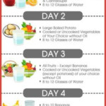 GM Diet Chart Find The GM Diet Plan PDF Printable Version