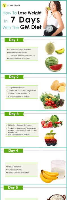 GM Diet Chart Find The GM Diet Plan PDF Printable Version