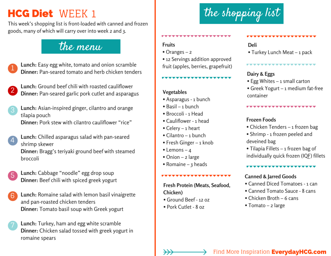 Hcg Approved Food List Phase 1 