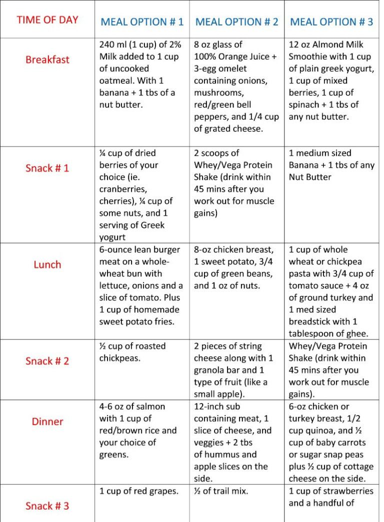 Diet Chart For Weight Gain For Vegetarian