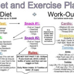 How To Lose Weight Fast And Safely Diet And Exercise Plan