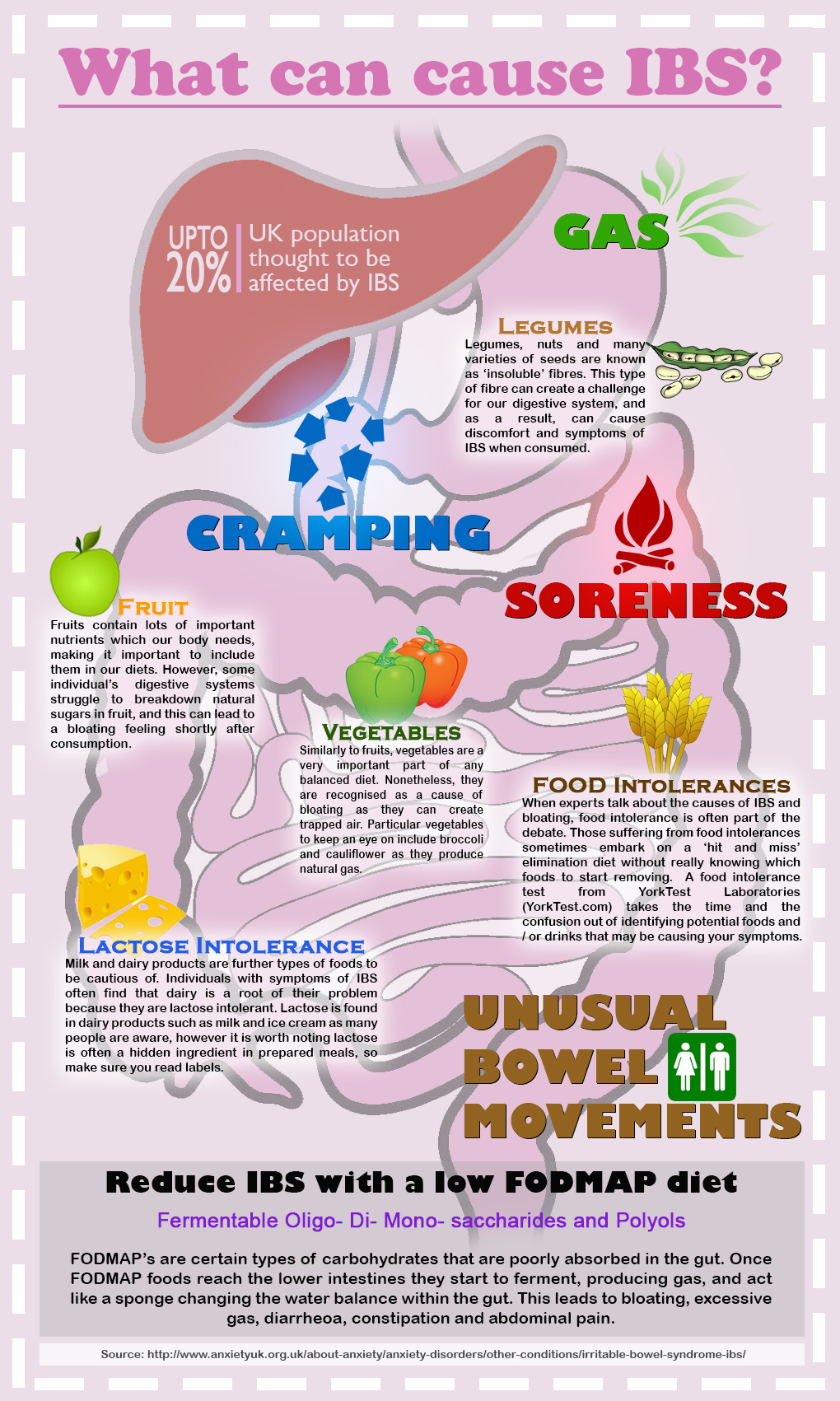 How To Treat An IBS Flare Up