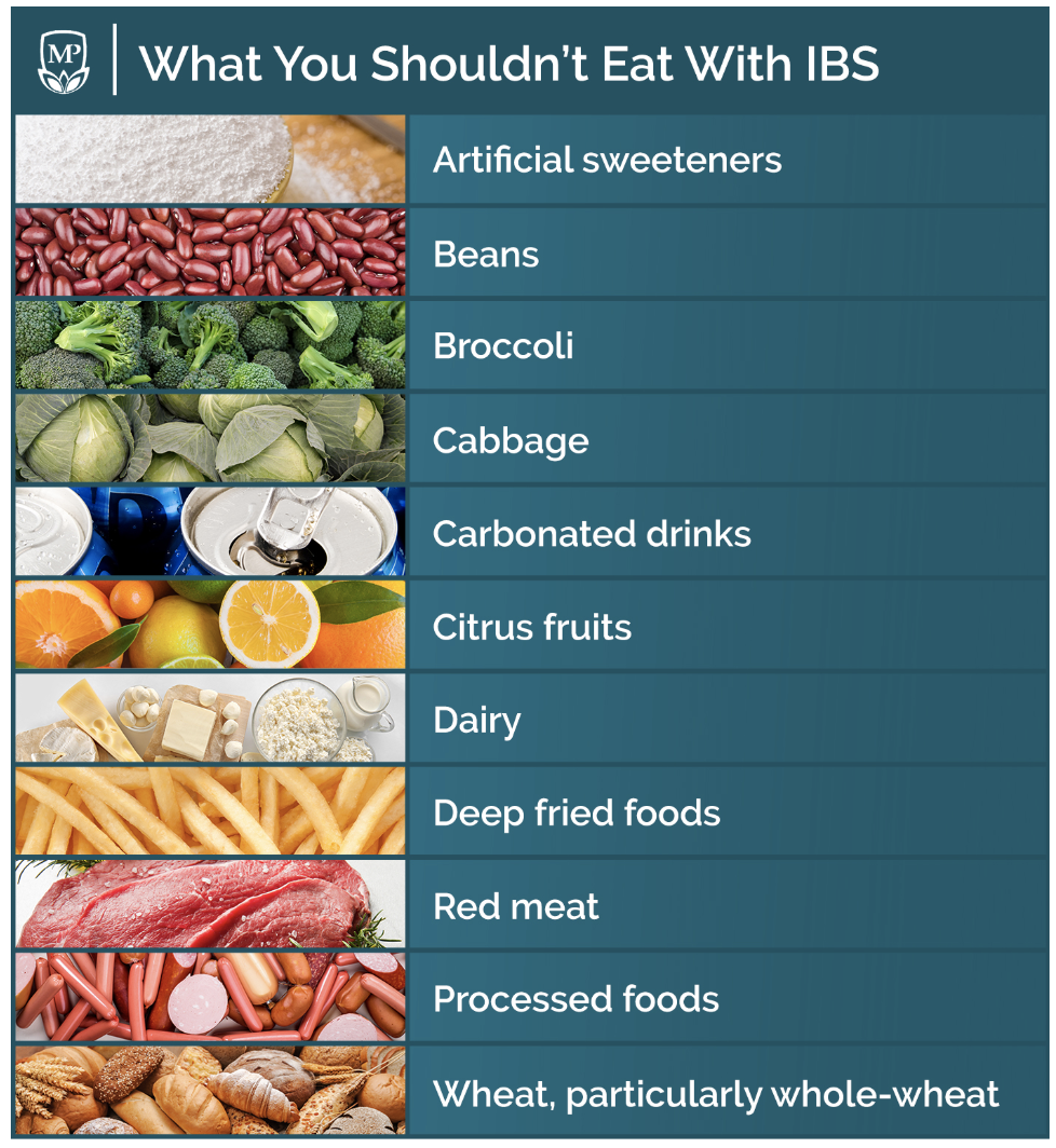 IBS Irritable Bowel Syndrome Diet And The Power Of The 