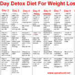 Image Result For 10 Day Detox Detox Diet Plan Detox