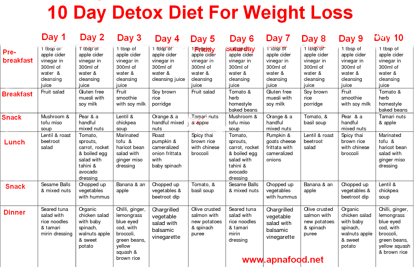 Image Result For 10 Day Detox Detox Diet Plan Detox 