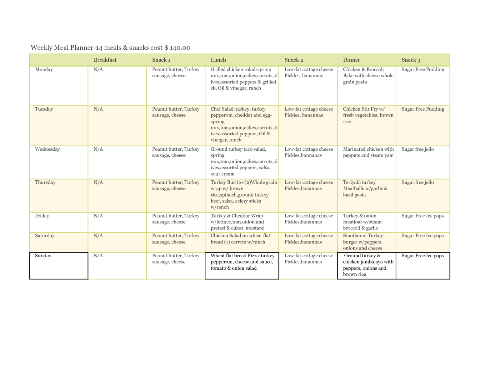 printable-dr-bernstein-diet-plan-printabledietplan