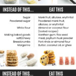 Keto Cheat Sheet Printable PDF Keto Cheat Sheet