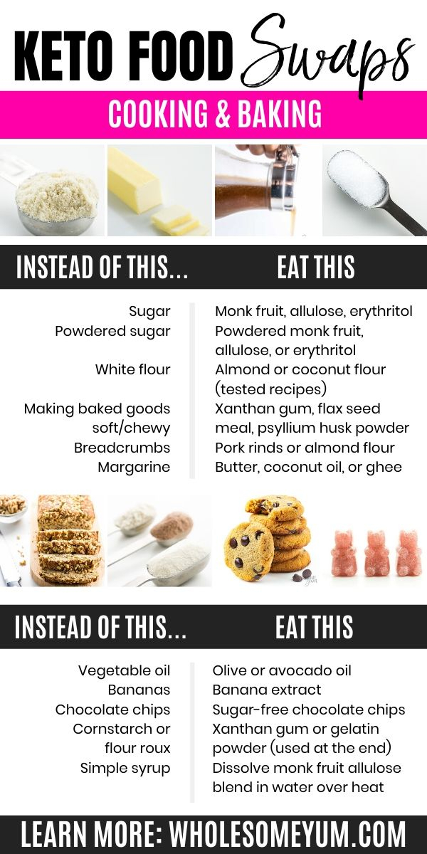 Keto Cheat Sheet Printable PDF Keto Cheat Sheet 