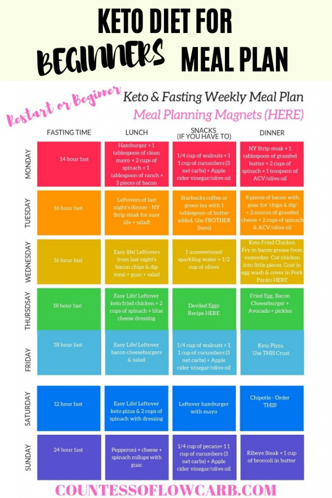 Keto Diet For Beginners Keto RESTART Countess Of Low Carb