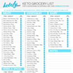 KETO FY ME Cut Carbs Not Flavor Ultimate Ketogenic
