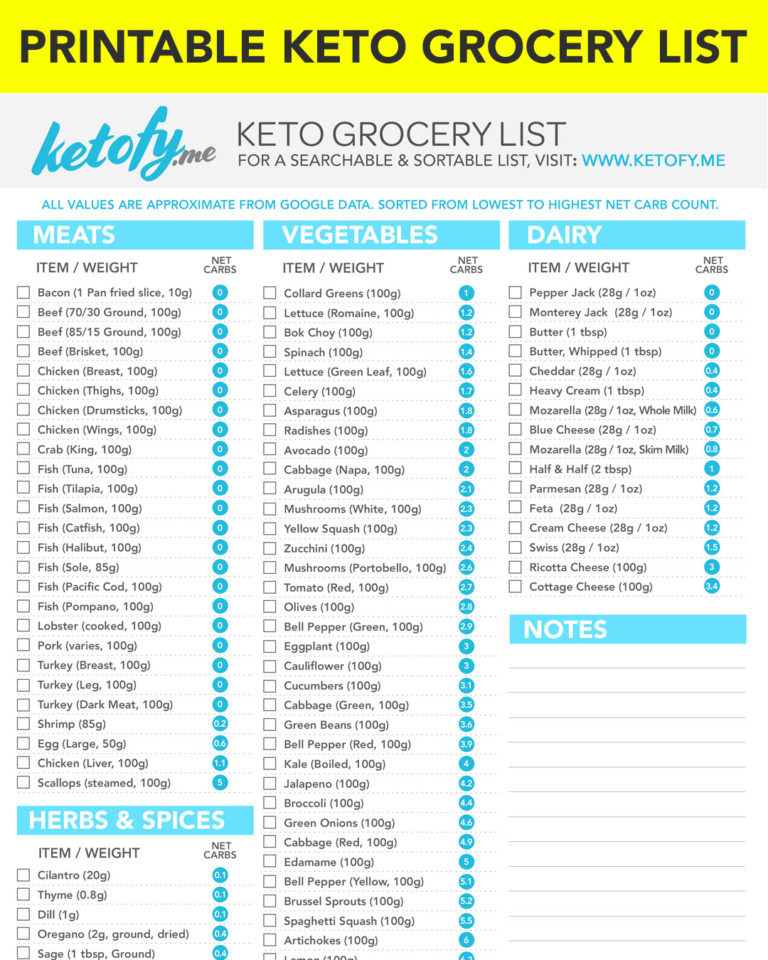 KETO FY ME Cut Carbs Not Flavor Ultimate Ketogenic