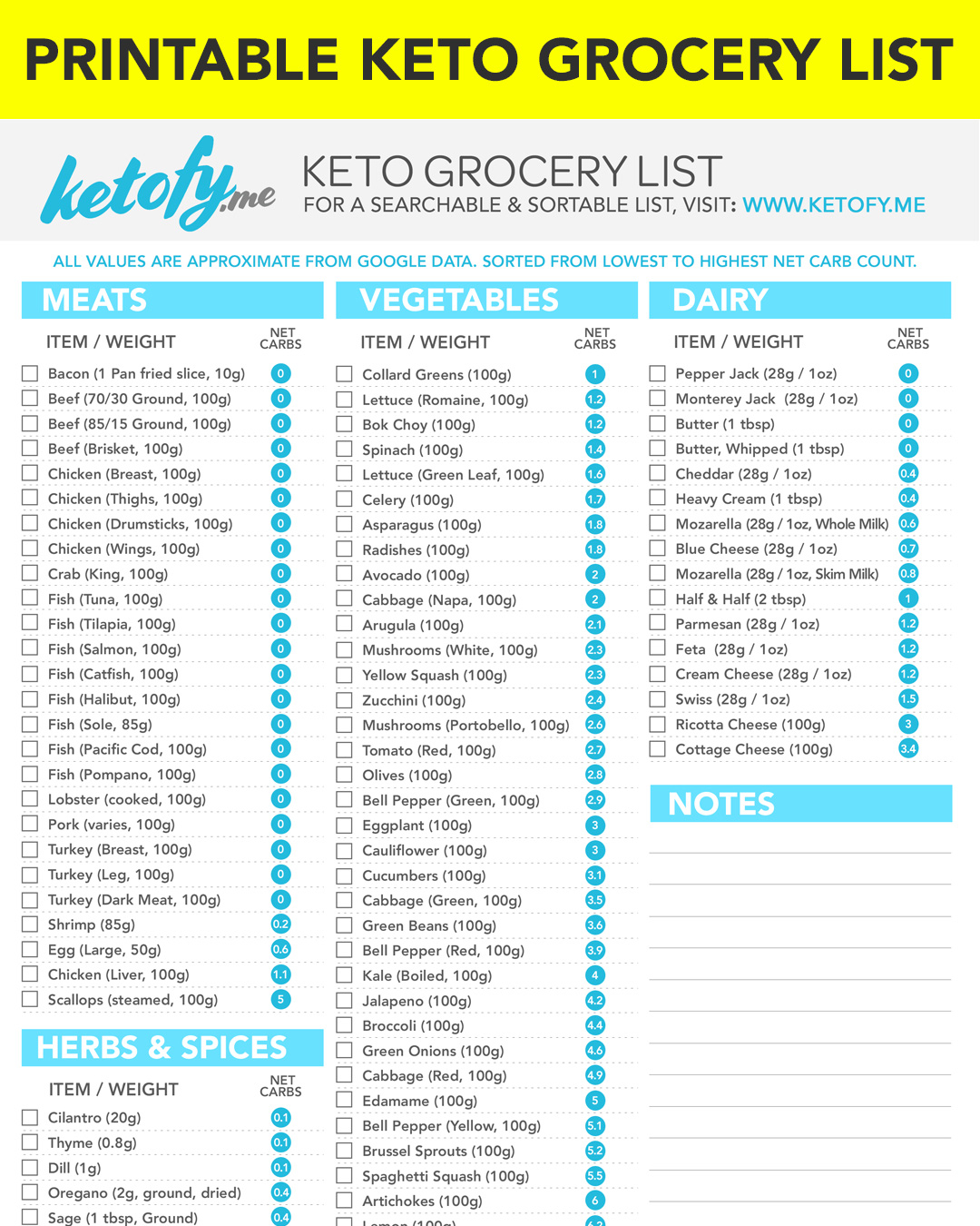 KETO FY ME Cut Carbs Not Flavor Ultimate Ketogenic