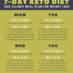 Keto Meal Plan 7 Day Keto Diet Menu For Beginners In 2020