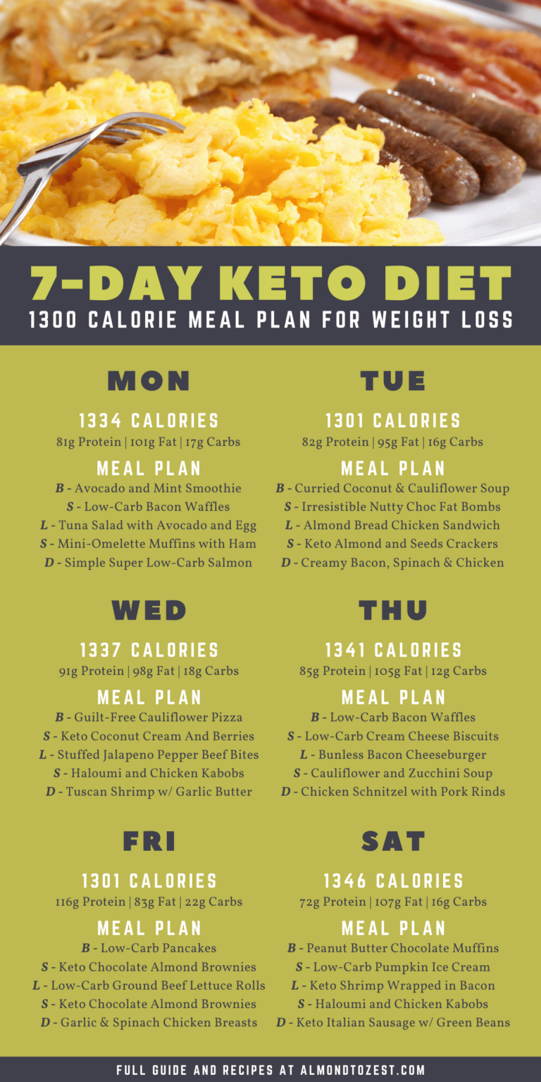 Keto Meal Plan 7 Day Keto Diet Menu For Beginners In 2020