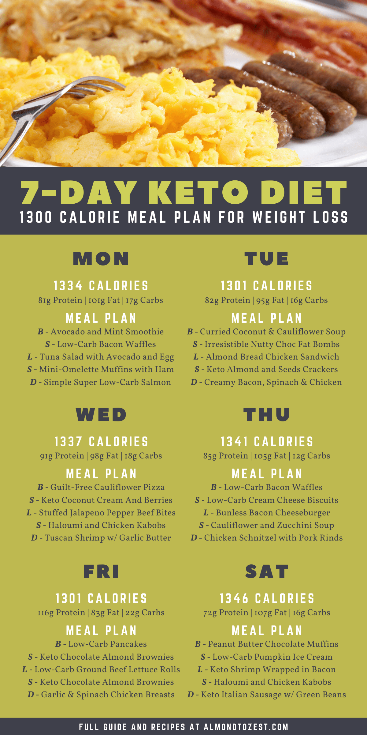 Keto Meal Plan 7 Day Keto Diet Menu For Beginners In 2020 