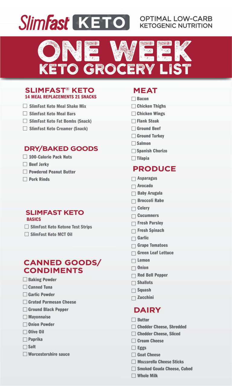 Keto Products Recipes Quick Start Guide Keto Diet