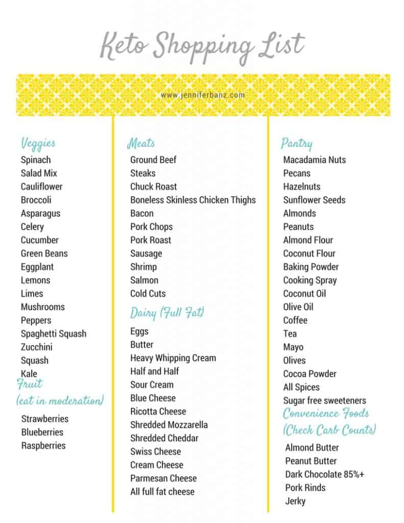 Keto Shopping List Free Download Low Carb With Jennifer