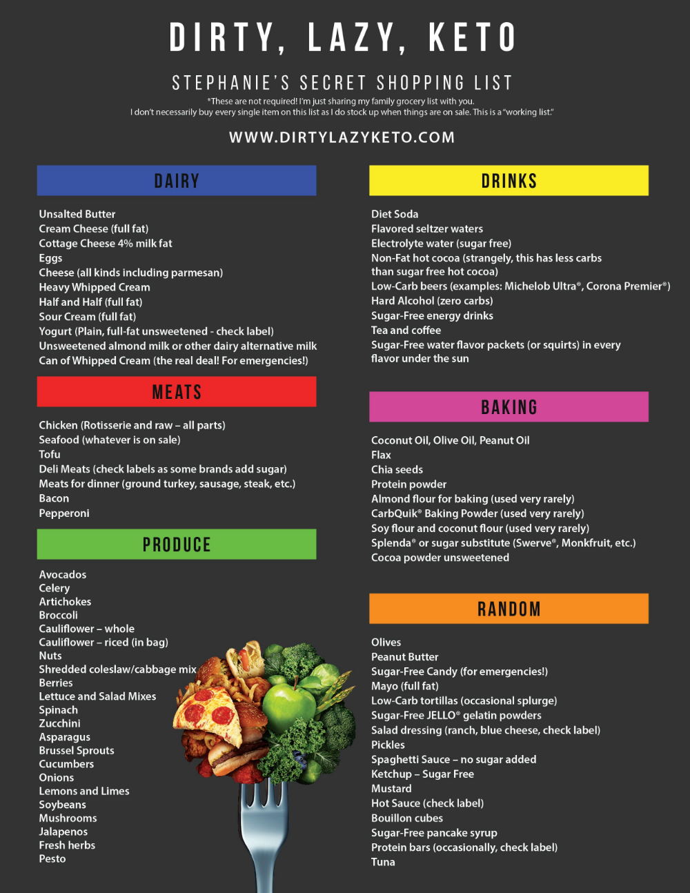 Lazy Keto Food List Google Search Keto Diet Food List 